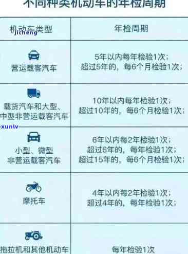 怎样解决检车逾期6个月的情况？