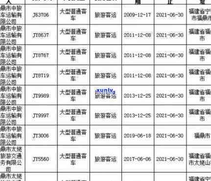 怎样解决检车逾期6个月的情况？