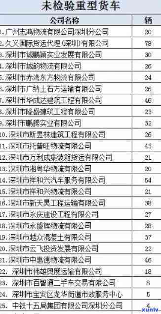 深圳逾期年检处罚规定，深圳逾期未实施年检将面临何种处罚？详细规定在这里！