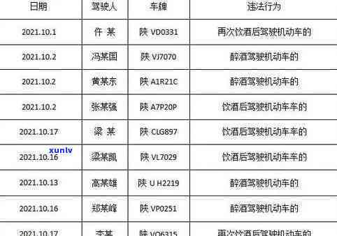 汽车逾期6个月：解决  与解决策略