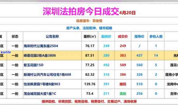 深圳竞拍逾期未交费-深圳竞拍逾期未交费会怎么样