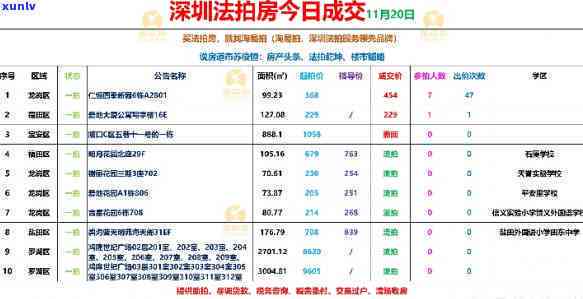 深圳竞拍逾期未交费-深圳竞拍逾期未交费会怎么样