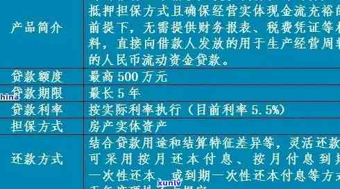 民生银行民易贷逾期多久被起诉,逾期利率多少，民生银行民易贷逾期多久会被起诉？逾期利率又是多少呢？