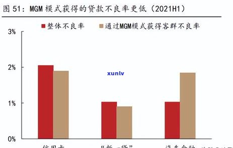 中国平安逾期已久，现拟申请更高令解决平安新一代逾期及降额疑问