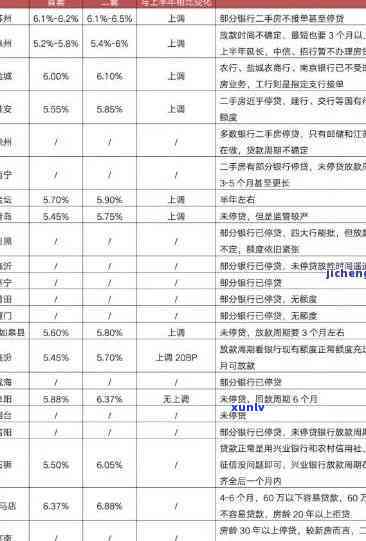 平安逾期2天会不会上，平安逾期两天是不是会上？你需要熟悉的事