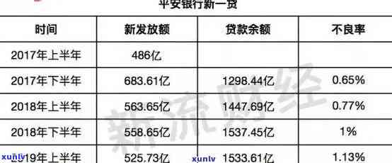 平安两万逾期4个月-平安两万逾期4个月会怎样