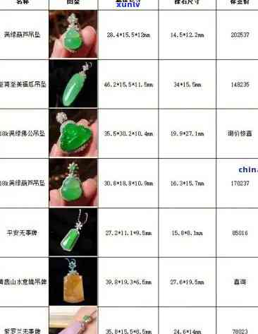 上品翡翠价格-上品翡翠价格表