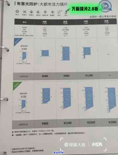 万新非球面1.56的镜片翡翠：全面解析与评测