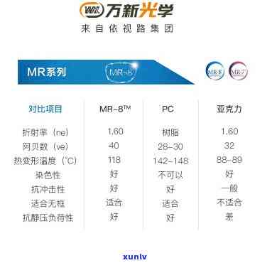 万新非球面1.56的镜片翡翠：全面解析与评测