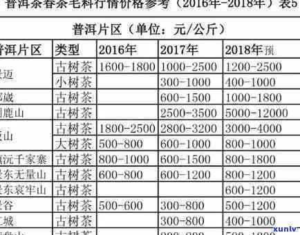 昔归古树茶2020年价格与2021年价格对比分析