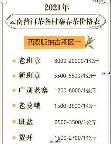 昔归古树茶2020年价格与2021年价格对比分析