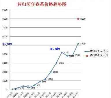 昔归古树茶2020年价格与2021年价格对比分析