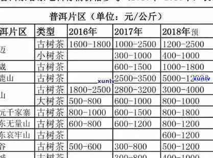 昔归古树茶价格：多少1斤？多少钱一斤？最新价格表