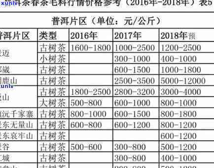 昔归古树茶价格：多少1斤？多少钱一斤？最新价格表