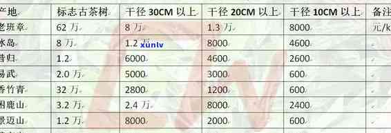 昔归古树茶价格：多少1斤？多少钱一斤？最新价格表