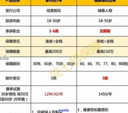 欠平安金所钱7年未还，是不是已成死账？怎样解决无法偿还的疑问？