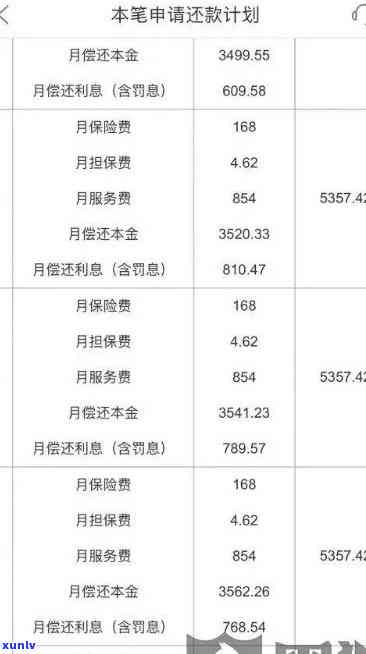 平安连续三个月逾期：怎样妥善解决？