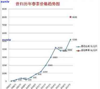 昔归古树茶2020年价格及2021年趋势分析