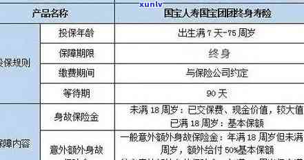 平安保险逾期给代缴吗，平安保险是不是会代缴逾期保费？