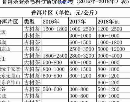 昔归古树茶2021年价格，2021昔归古树茶价格一览，了解最新市场行情！