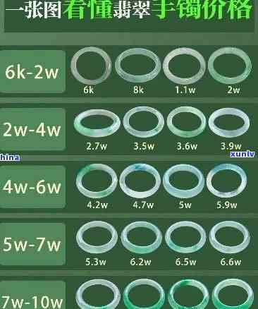 一般A货翡翠-一般a货翡翠手镯的价格