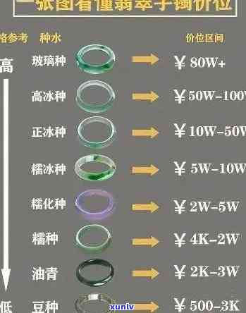 上南翡翠价格-上南翡翠价格走势