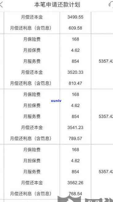 平安逾期三个月会有什么结果？影响严重性解析