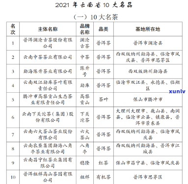 云南10大名茶排名：最新2021榜单