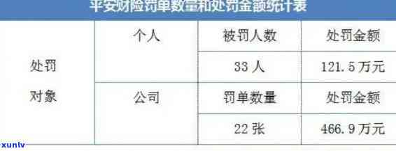 平安逾期3个月是不是真的会起诉，平安逾期3个月：真的会被起诉吗？