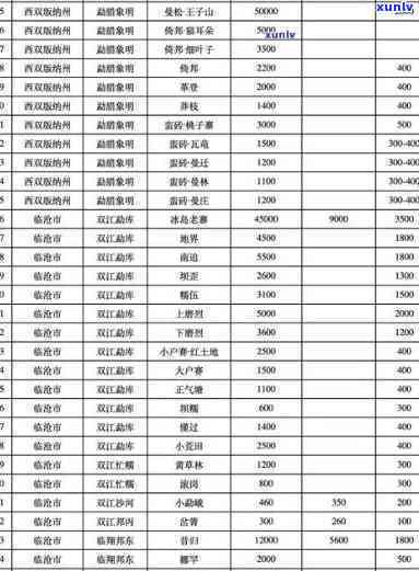 云南同庆号普洱茶价格表2003及历年对比