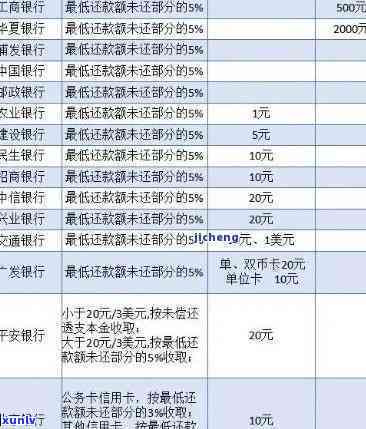 中信协商：逾期多长时间可以申请协商还款或期？