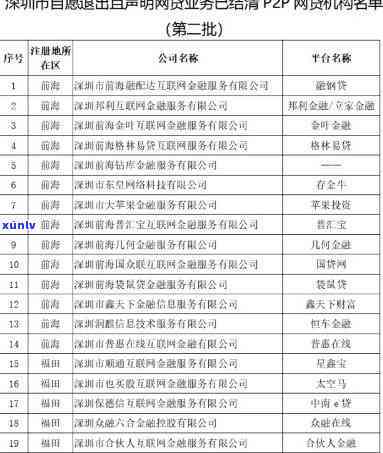 信用卡逾期的影响因素