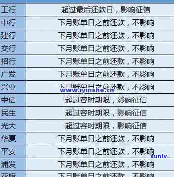 中信银行逾期多久会销卡，中信银行逾期时间达到多久会被注销信用卡？