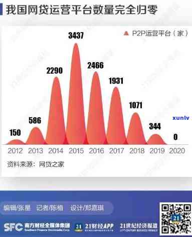 深圳网贷平台有哪些？盘点全市合法运营的信贷服务平台