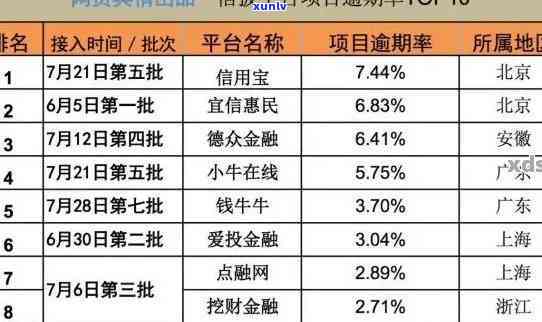 深圳网贷逾期新事-深圳网贷平台最新消息