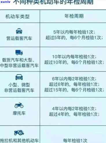 年检逾期一个月以内怎么开去做检测，怎样解决年检逾期一个月以内的检测疑问？