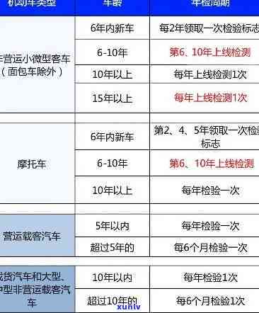 深圳年检逾期三个月怎样解决？