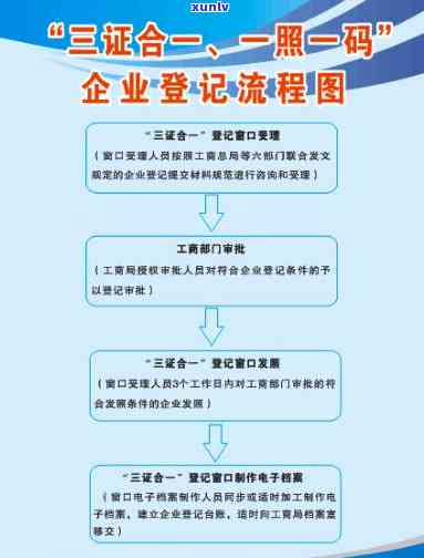 深圳市三证合一逾期-深圳三证合一网上申请通过要多久