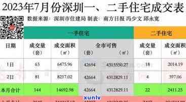 深圳新楼盘交房时间表查询：获取最新交房信息