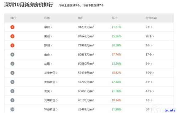 深圳新楼盘交房时间表查询：获取最新交房信息