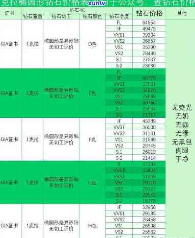 翡翠钻石价格全解：多少钱一克？多少钱一个？