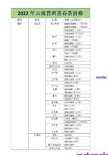 下关茶价格表官方网站：今日最新报价与行情