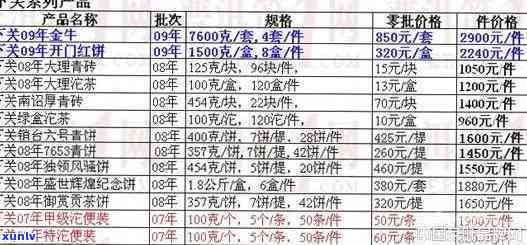 最新下关茶厂官网价格表及查询