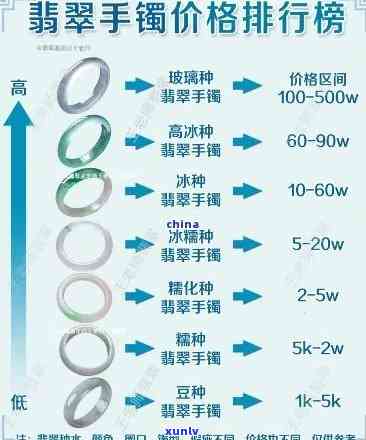 最新东源翡翠手镯价格表，全网最全价格信息，一网打尽！