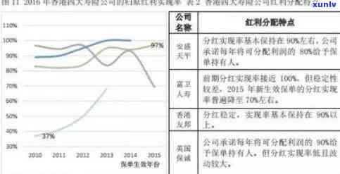 平安保单宝逾期了一天对有作用吗，平安保单宝逾期一天会对产生作用吗？