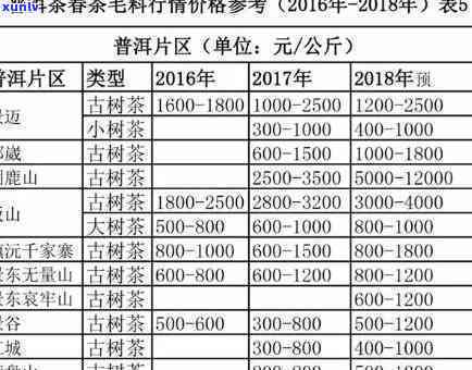 昔归古树茶2020年价格与2021年价格对比，宜关地区价格走势解析