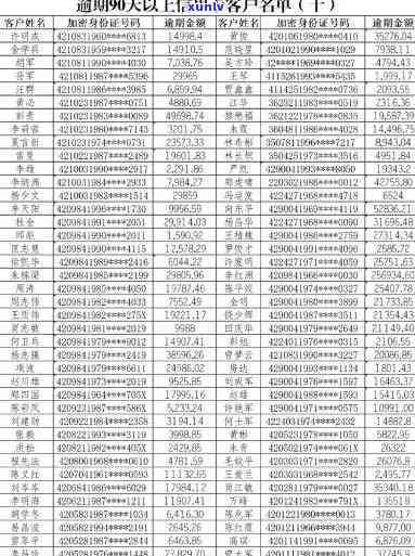 城市中信银行逾期 *** 号码，查找城市中信银行逾期 *** 号码