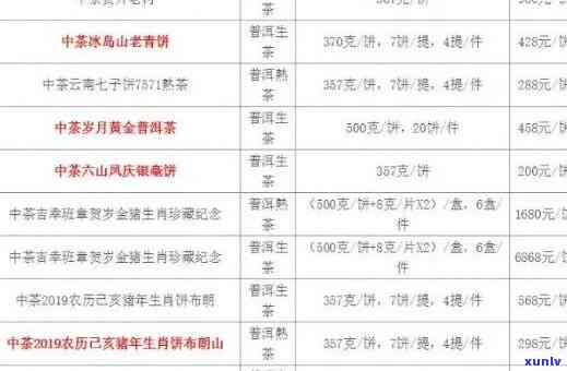 云南中吉号茶业价格-云南中吉号茶业价格表