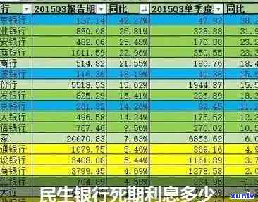 民生银行逾期3万6-民生银行逾期3万6年利息