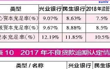 民生银行逾期3万6-民生银行逾期3万6年利息